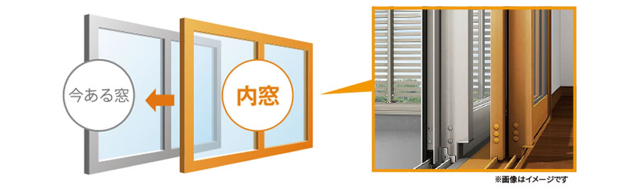 今ある窓+内窓