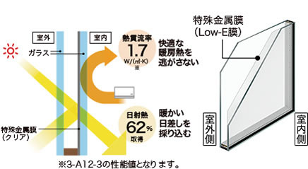イメージ画像 Low-E複層ガラス クリア