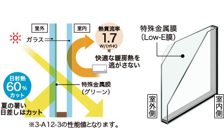イメージ画像 Low-E複層ガラス グリーン(高遮熱型)