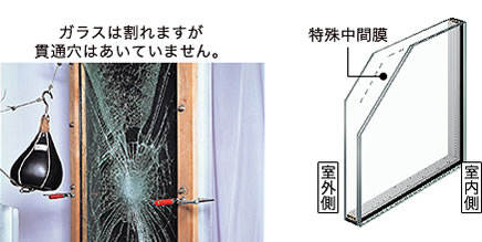 イメージ画像 防犯合わせ複層ガラス ガラスは割れますが貫通穴はあいていません。