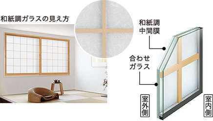 イメージ画像 和紙調格子入り複層ガラス
