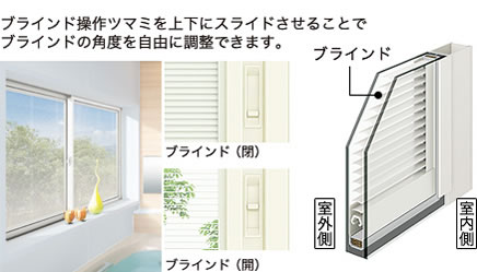 イメージ画像 ブラインドイン複層ガラス ブラインド操作ツマミを上下にスライドさせることでブラインドの角度を自由に調整できます。