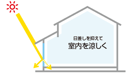 イメージ画像 日射熱の抑制(夏の暑さ対策)