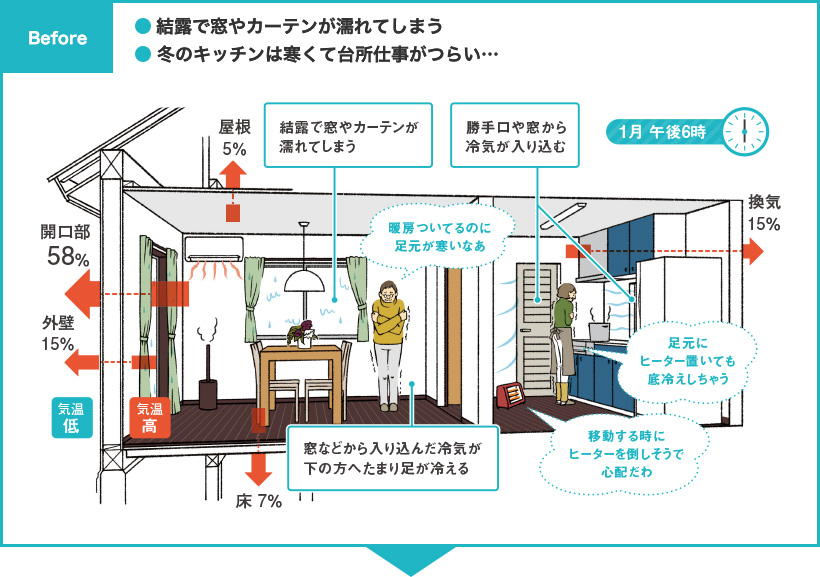 Before