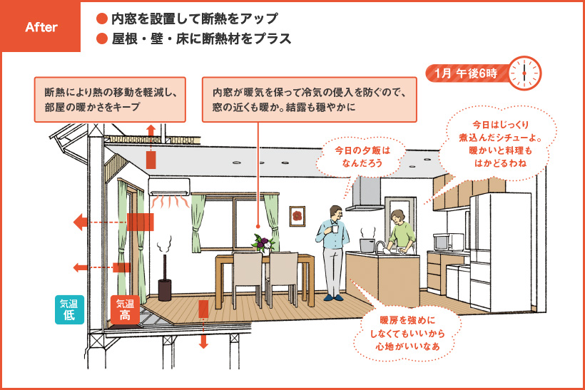 After