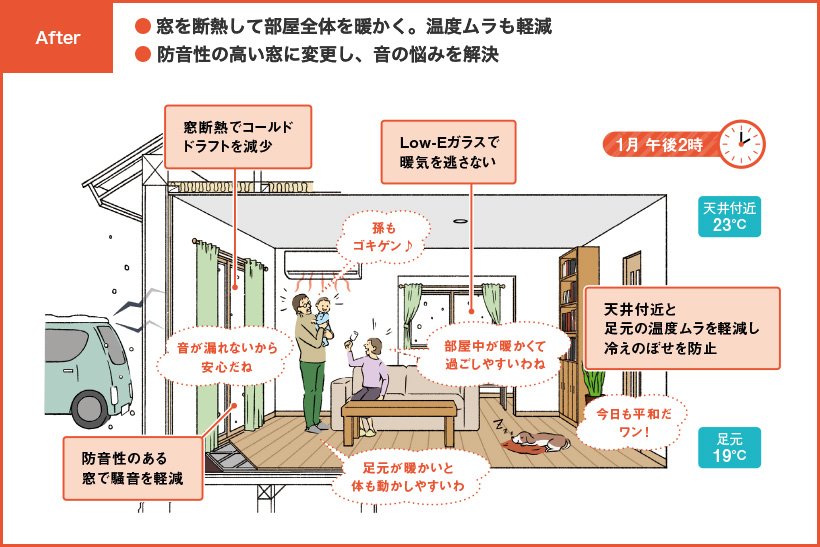 After