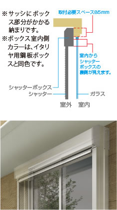 イメージ画像 ※サッシにボックス部分がかかる納まりです。※ボックス室内側カラーは、イタリヤ用鋼板ボックスと同色です。
