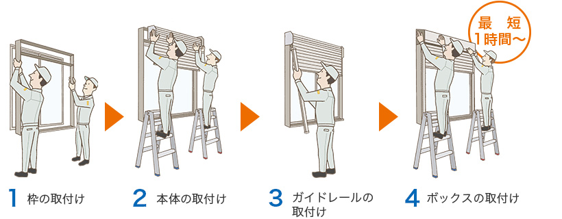 最短1時間のスピード施工