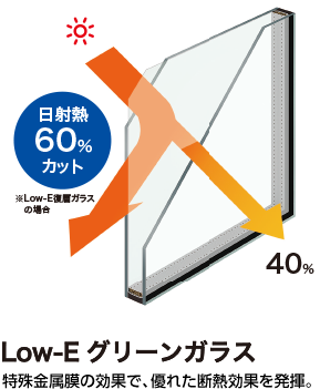 日射熱60％カット