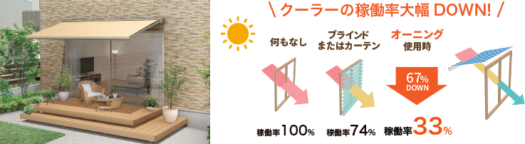 クーラーの稼働率大幅DOWN!