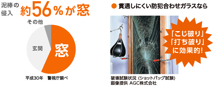 断熱効果で結露を軽減