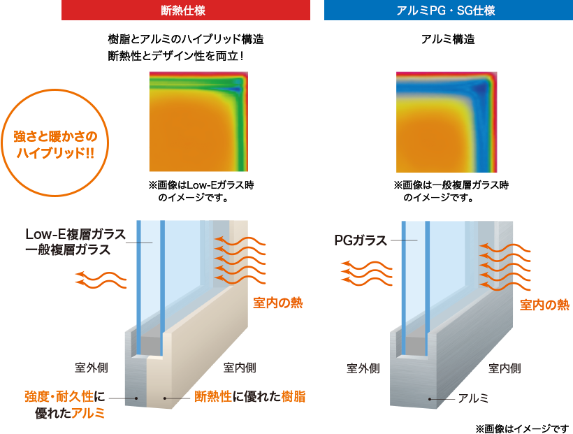 勝手口からの寒さも断熱仕様で