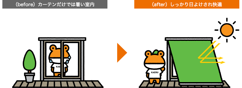室内に入る前に、暑い熱をしっかりカット