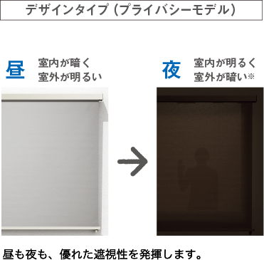 紫外線や外からの視線もしっかりカット