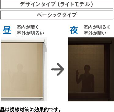 紫外線や外からの視線もしっかりカット