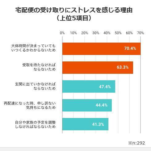 ミネオトーヨー住器の留守中に届く荷物を受け取れる ★大人気の宅配ボックス★ 神奈川県 大磯町の施工前の写真1