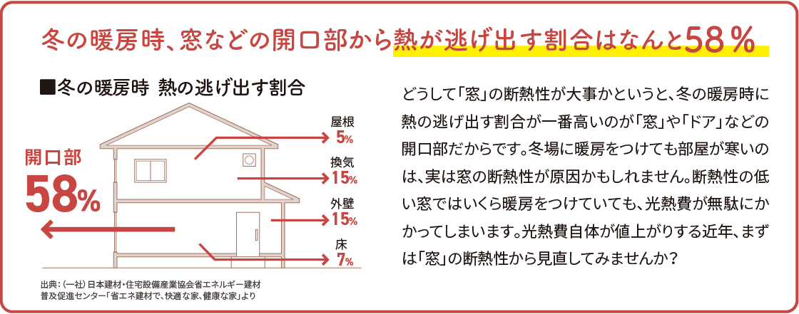 冬場の光熱費が気になる方へ！ NCCトーヨー住器 諏訪店のブログ 写真3