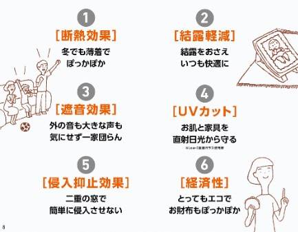 ネットアスの［松本市］断熱内窓インプラスの施工後の写真3