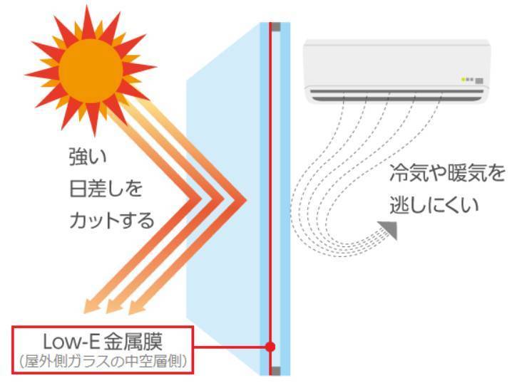 大成トーヨー住器のマド取替工事|家のイメージチェンジ|神奈川県|快適リフォーム|窓交換の施工後の写真2